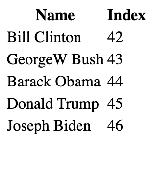 Data in Table