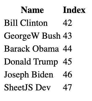 Updated Table