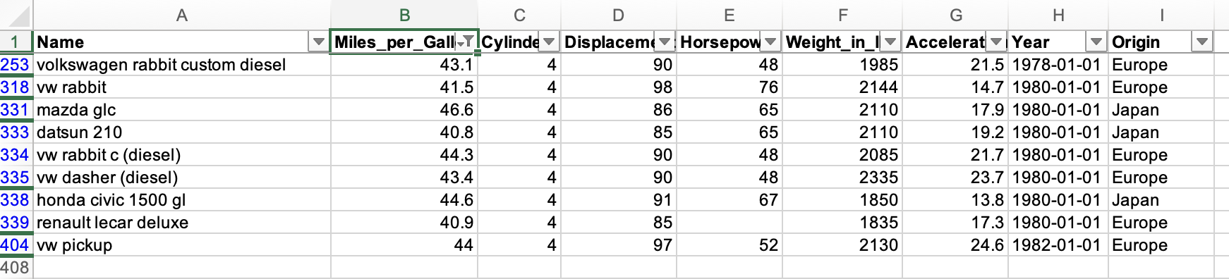 Expected Results