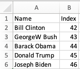 pres.xlsx data