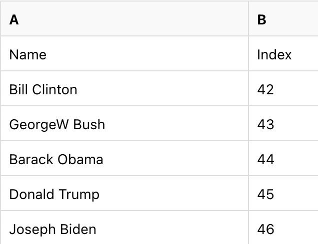 Column labels for headers