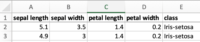 Iris dataset