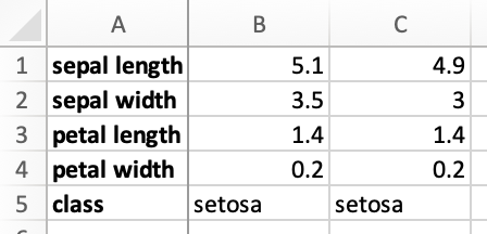 Single column of data